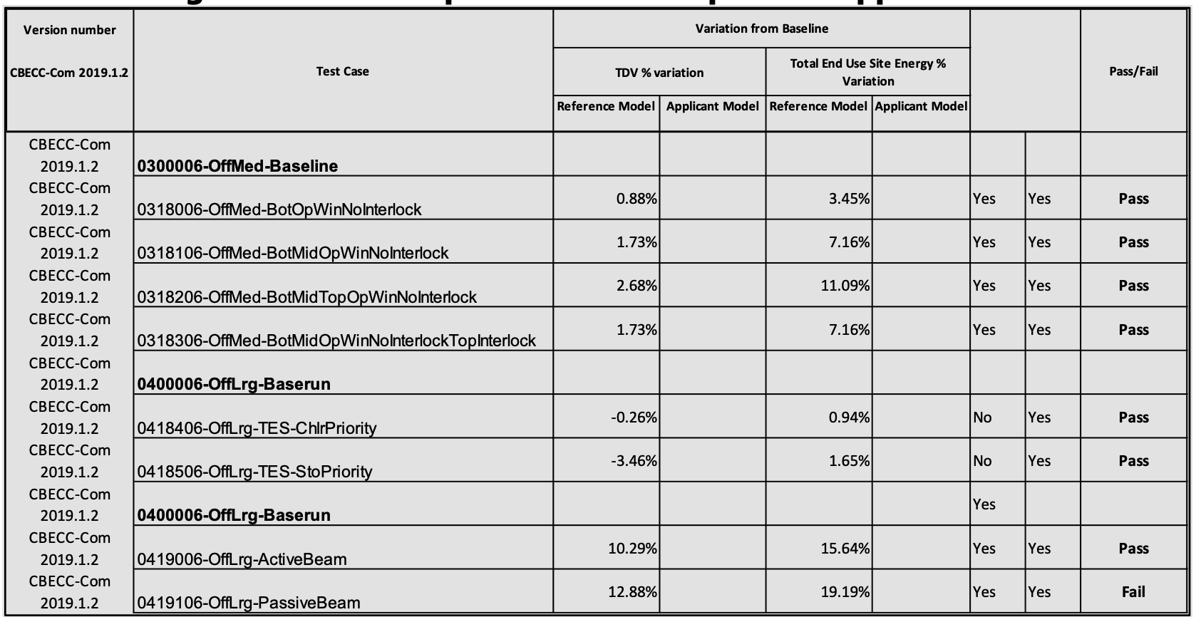 Excerpt of an example Appendix 3B results spreadhsheet. Excerpt of an example Appendix 3B results spreadhsheet.